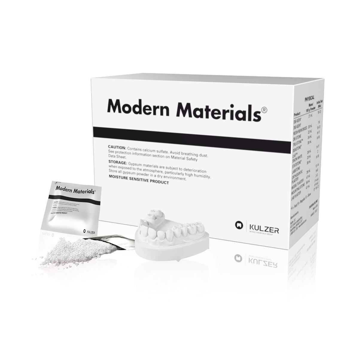 Kulzer Modern Materials Lab Plaster